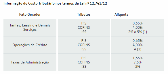 Aprenda a simular a compra do Novo Gol em até 60 meses!